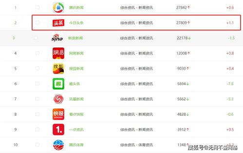 企业做推广之前必须了解的互联网营销推广数据 工业互联网数据服务的深度解读