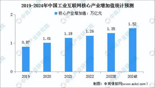 2024年中国工业互联网数据服务市场前景预测研究报告（简版）