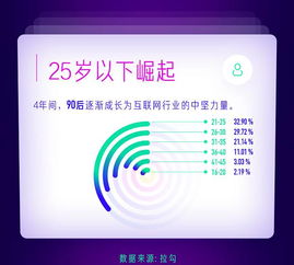 数据透视 工业互联网数据服务公司成互联网人理想雇主新宠