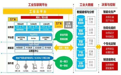工业互联网数据服务 驱动双循环格局下大国强国的新型工业化引擎
