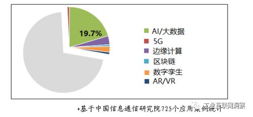 四张图解析工业互联网应用现状 聚焦数据服务发展