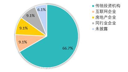 2021上半年家居企业融资形势解读 工业互联网数据服务的崛起与重构