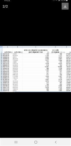 2019年工业互联网数据服务与高新企业认定