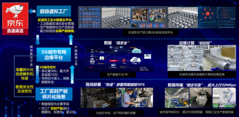 5G+工业互联网融合应用 数据服务赋能产业新生态