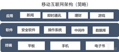 工业互联网的前世今生 从概念初探到数据服务新篇