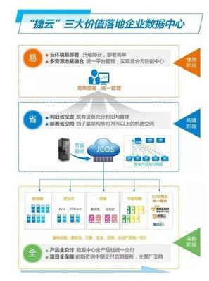 进击的锐捷企业云 释放数据中心“省、易、全”新能量，赋能工业互联网数据服务