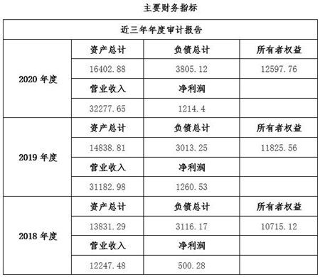 四川工业互联网技术服务公司增资项目11bj03 0634 工业互联网数据服务，开启发展新篇章